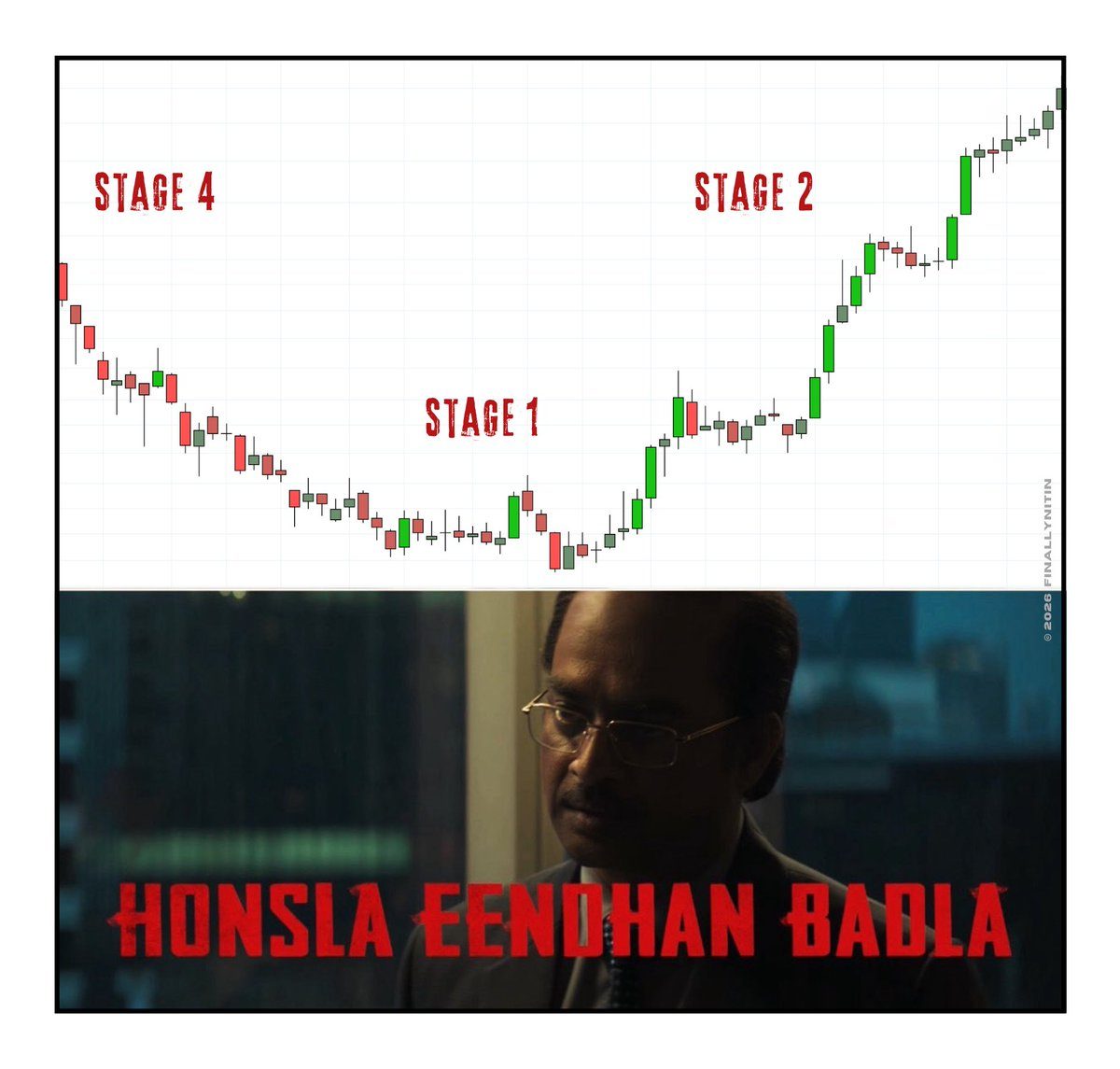 Stage analysis: stages 1 to 4