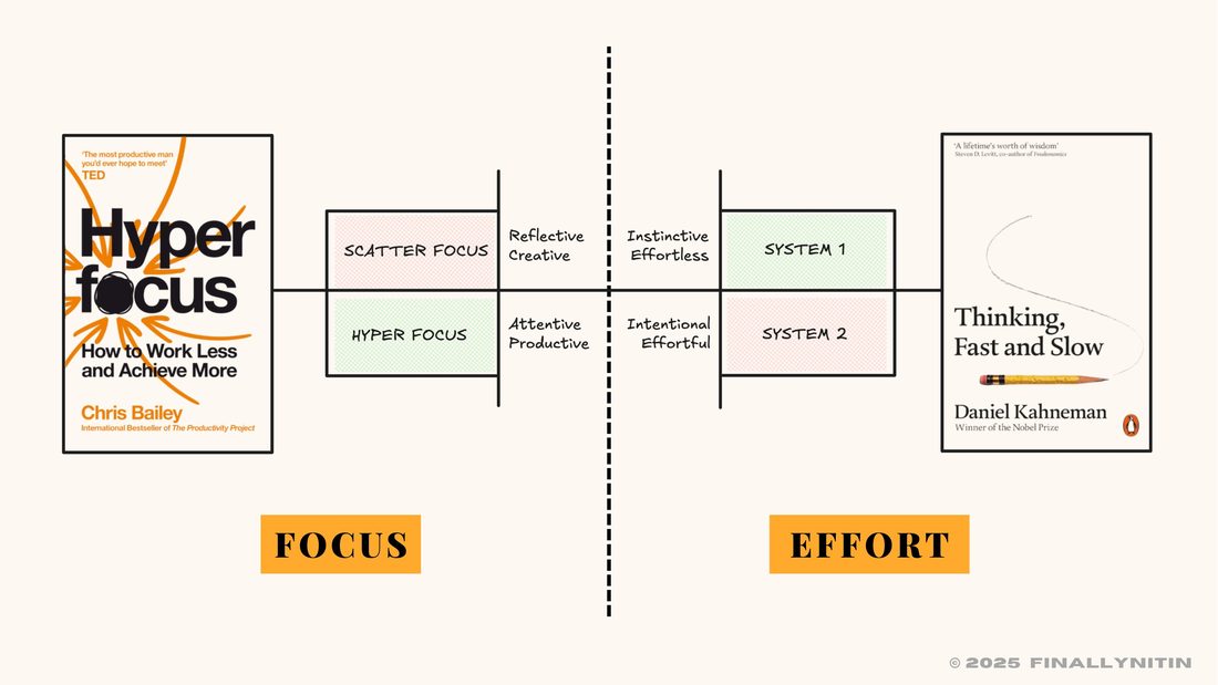 Hyperfocus by Chris Bailey and Thinking, Fast and Slow by Daniel Kahneman mapped onto focus and effort